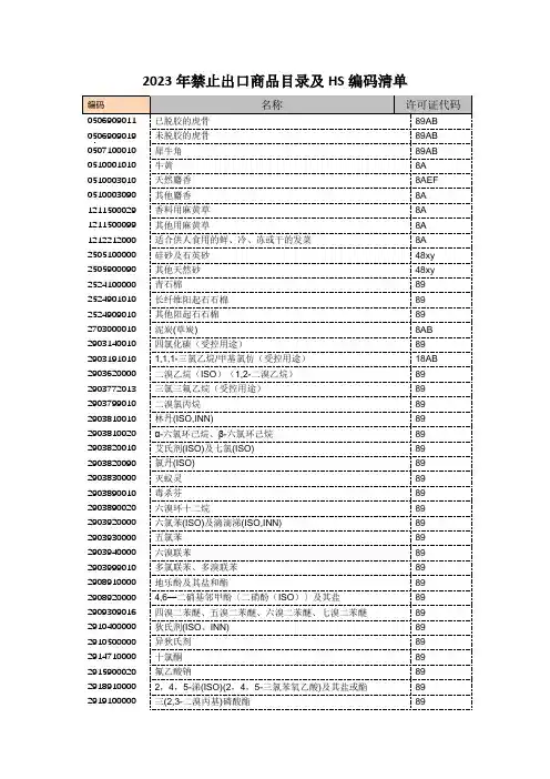 2023年禁止出口商品目录及HS编码清单