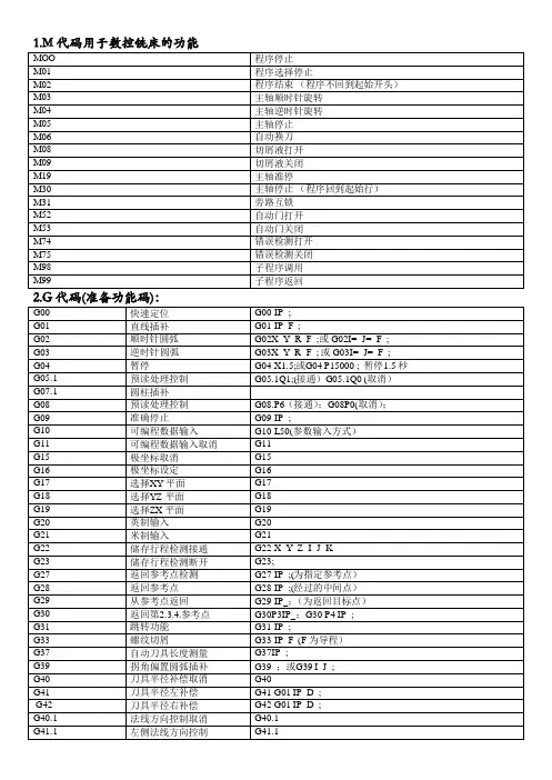 法拉克(FANUC)数控铣加工中心G、M代码库(免费)