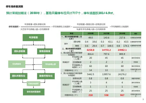旅游度假区停车位、餐饮、住宿、商业规模估算预测
