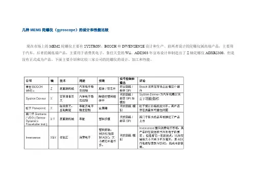 几种MEMS陀螺仪(gyroscope)的设计和性能比较