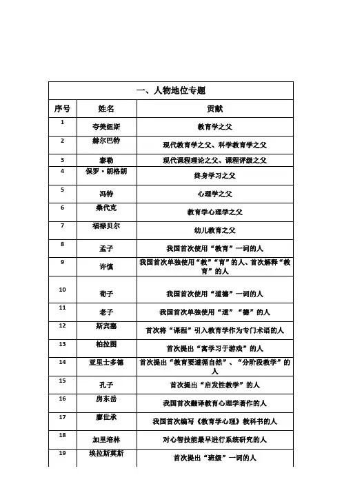 教师招聘,特岗复习—教育学心理学知识点总结