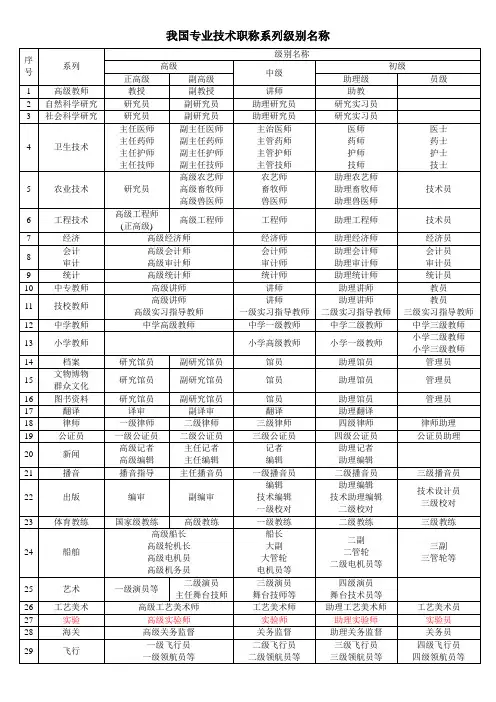 我国专业技术职称系列级别名称