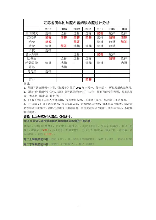 2016江苏高考文科附加题名著阅读命题预测