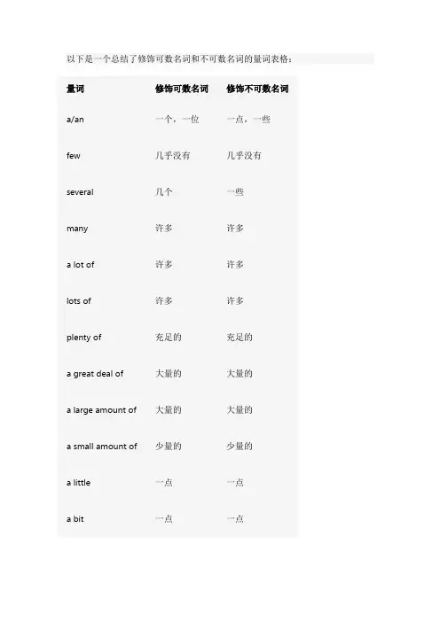 修饰可数名词和不可数名词的量词总结表格