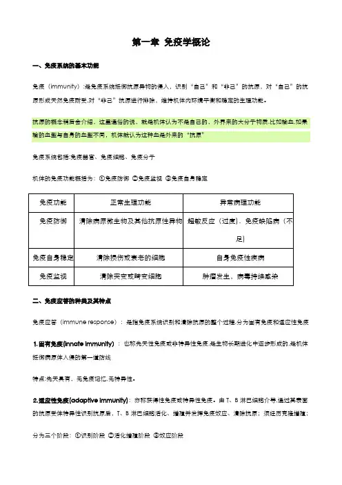 医学免疫学重点知识总结