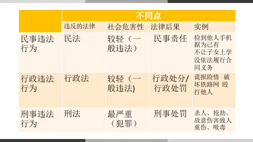 5.2 预防犯罪-道德与法治八年级上册 课件(19张PPT)