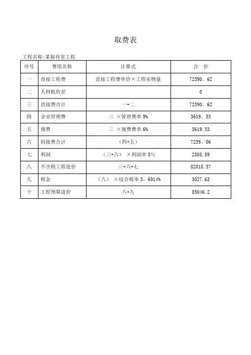 某接待室工程预算书