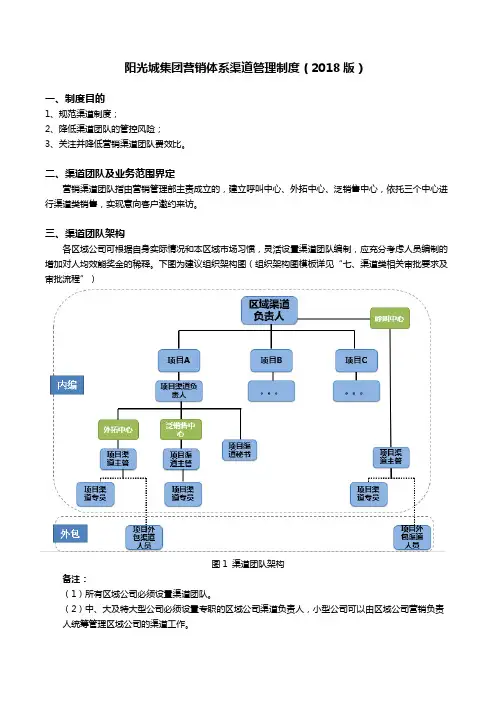 阳光城集团营销体系渠道管理制度版
