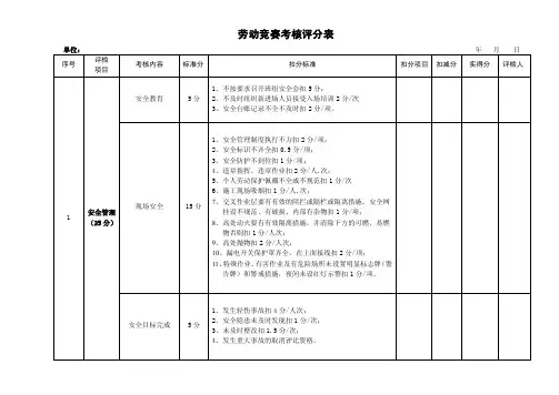 劳动竞赛考核评分表