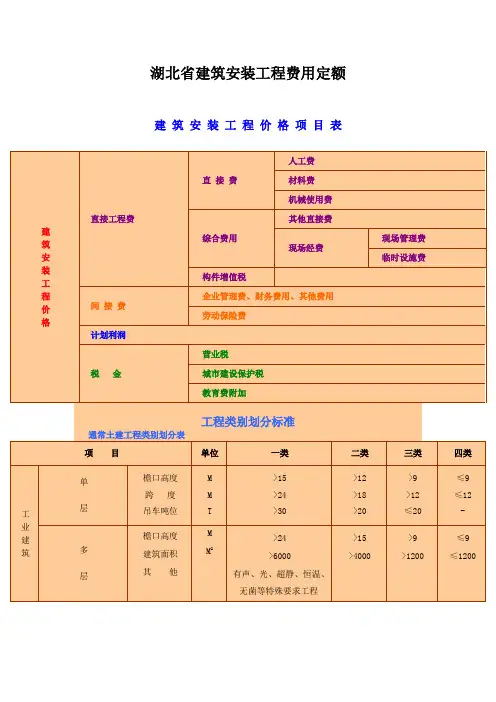 湖北省建筑安装工程费用定额