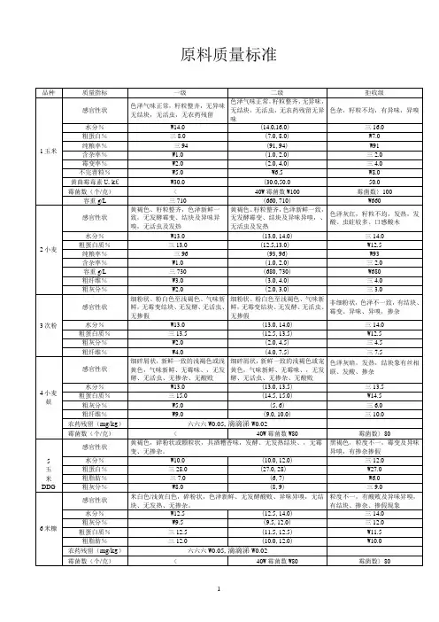 饲料原料质量验收标准