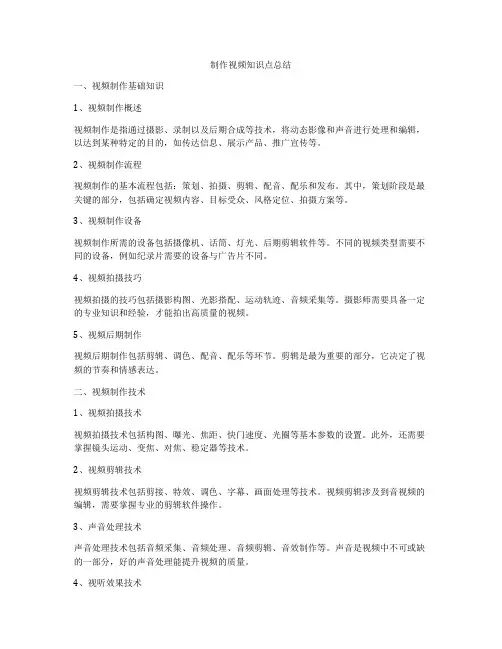 制作视频知识点总结