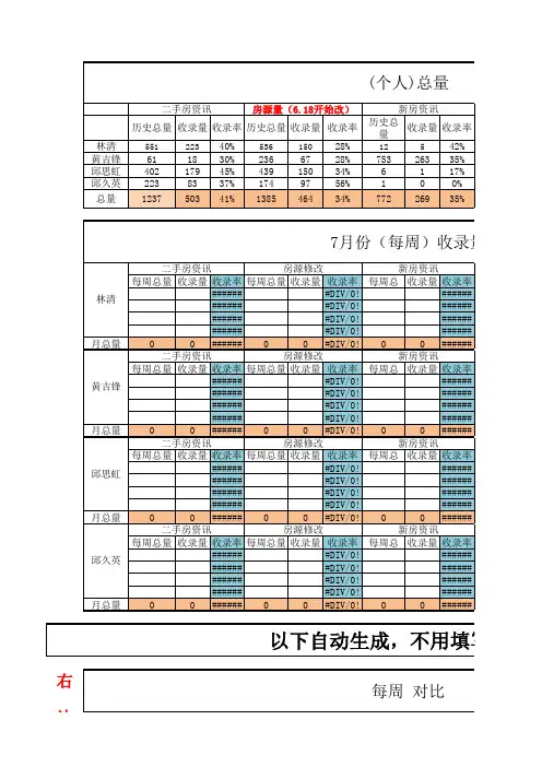SEO日报周报月报总报表(考核报表模版)
