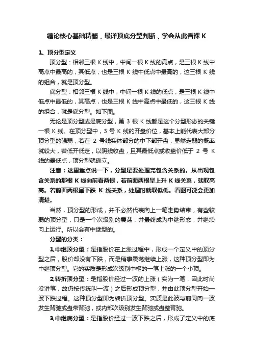 缠论核心基础精髓，最详顶底分型判断，学会从此看裸K