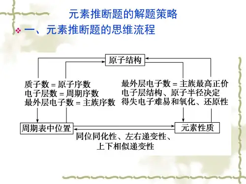 元素推断题解题策略