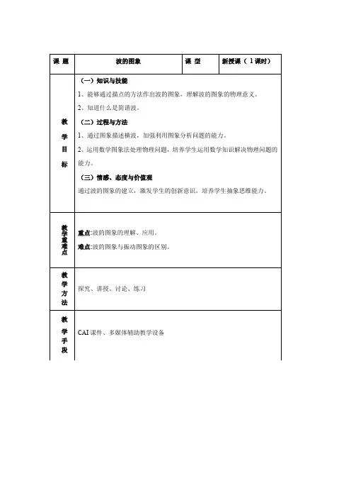 教学设计5：12.2  波的图象