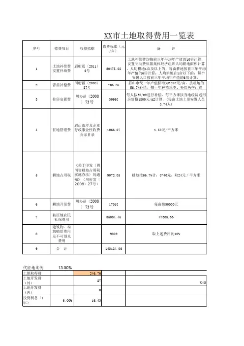 工业用地测算表