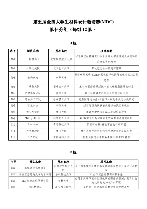 第五届全国大学生材料设计邀请赛(MDC)