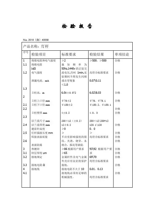 (完整word版)led路灯检验报告