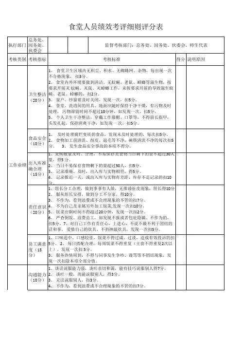 食堂月工作绩效考核评分表