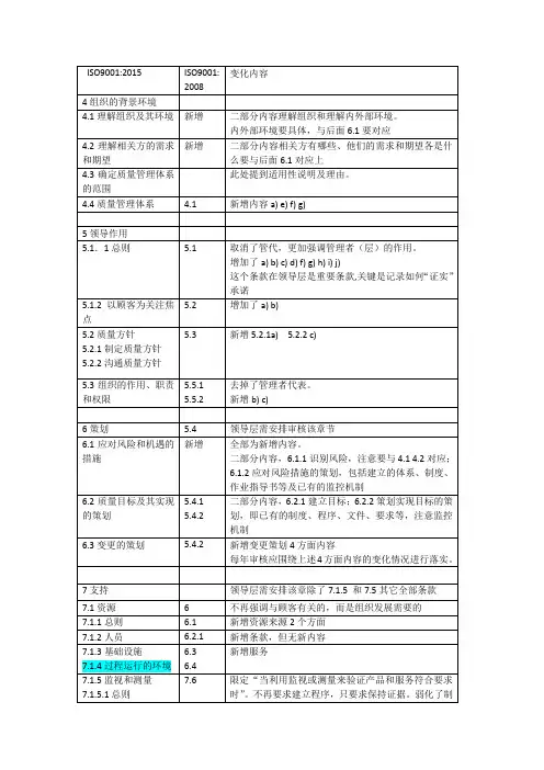 ISO90012015新旧版要求变化专业对照表