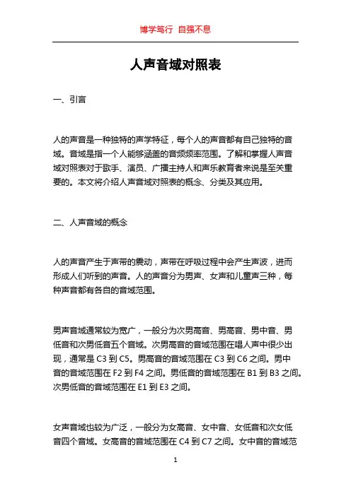 人声音域对照表