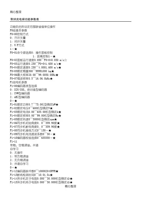默纳克电梯功能参数表格模板