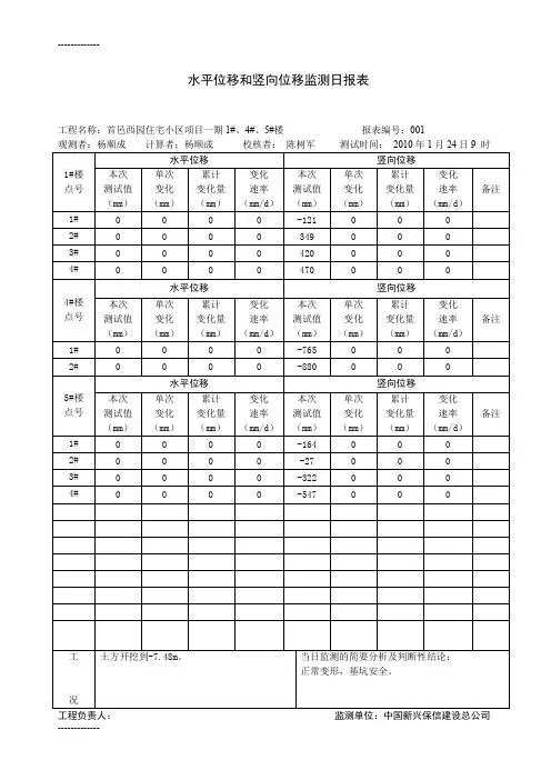 [整理]321基坑支护水平位移观测记录表5.