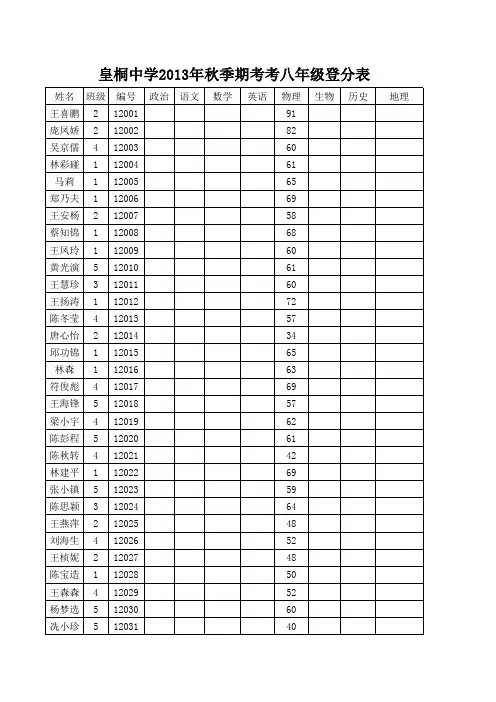 2013年秋季期考八年级物理登分表