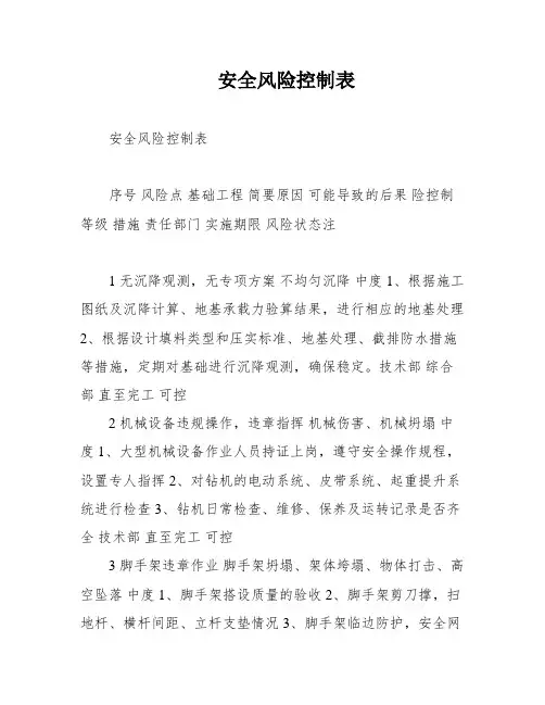 安全风险控制表