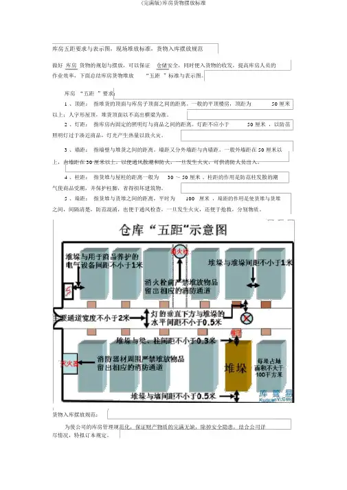 (完整版)仓库货物摆放标准