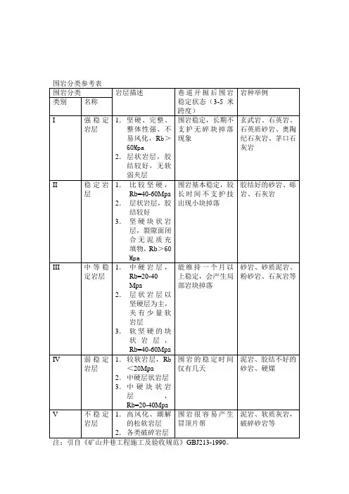 岩石硬度分类