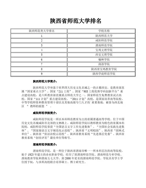 陕西省师范大学排名