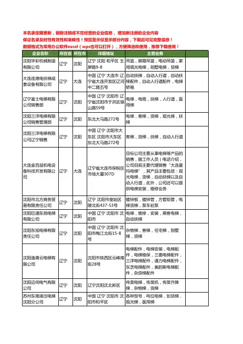 新版辽宁省电梯货梯工商企业公司商家名录名单联系方式大全12家