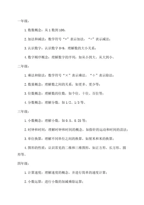 一至六年级里的所有数学公式和概念