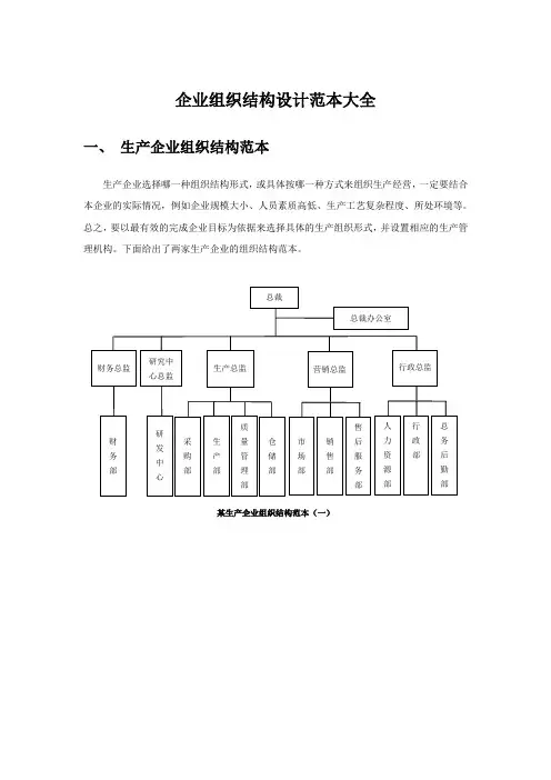 企业组织结构设计范本大全