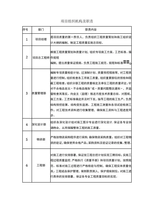 项目组织机构及职责