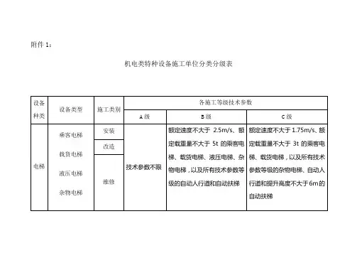 机电类特种设备安装改造维修分级附件讲解