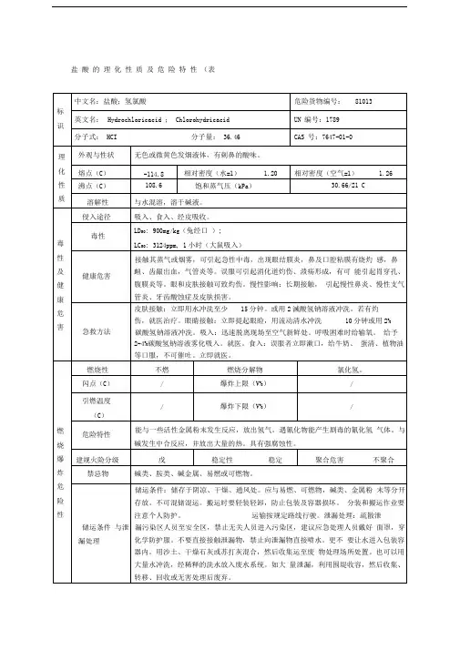 盐酸的理化性质及危险特性表