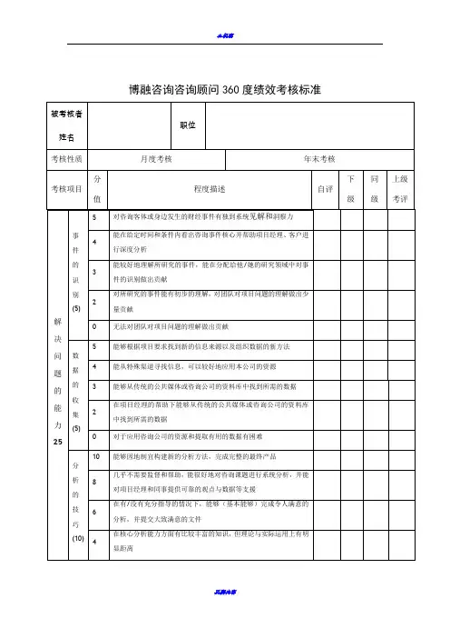 咨询顾问360度绩效考核表新