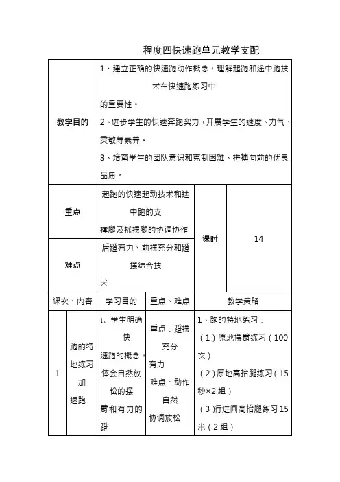 水平四快速跑教材单元教学计划教案