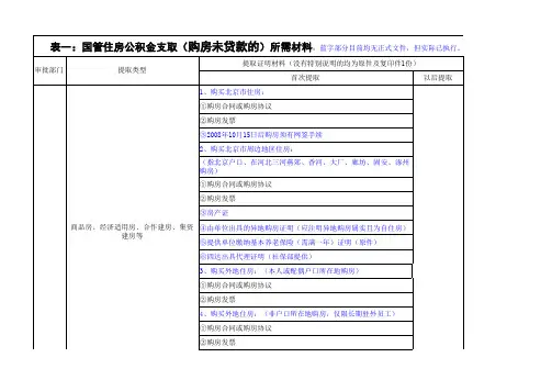 国管中心住房公积金提取所需材料及注意事项