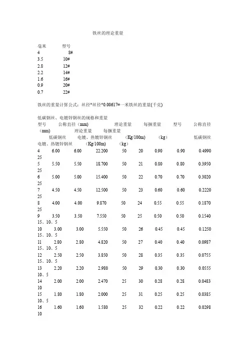 【2017年整理】铁丝的理论重量