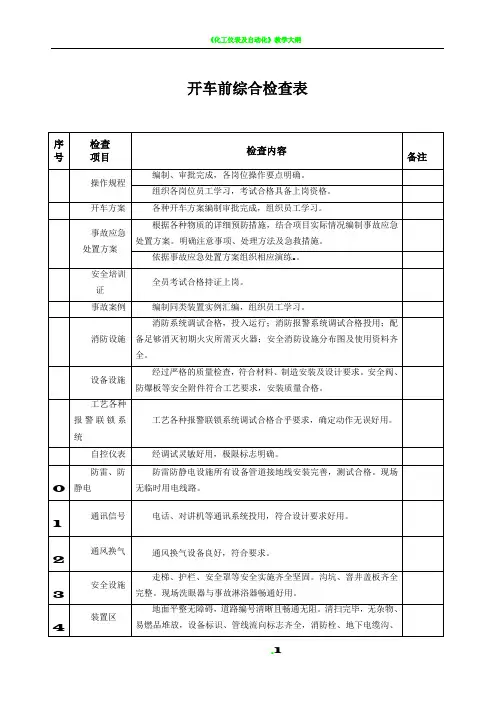 化工企业开车前安全检查表
