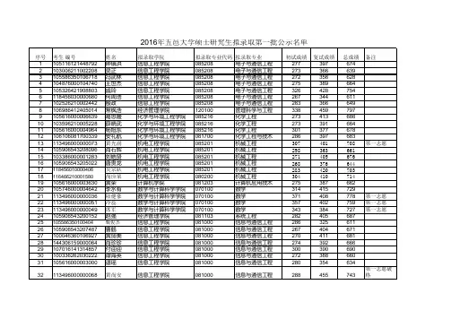 2016年五邑大学硕士研究生拟录取第一批公示名单
