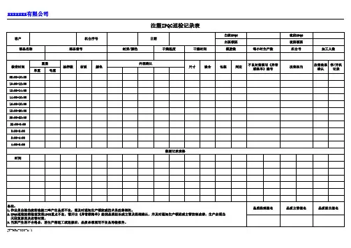 注塑IPQC巡检日报表