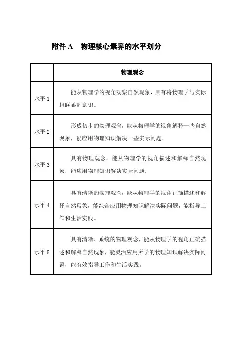 高中物理核心素养水平划分