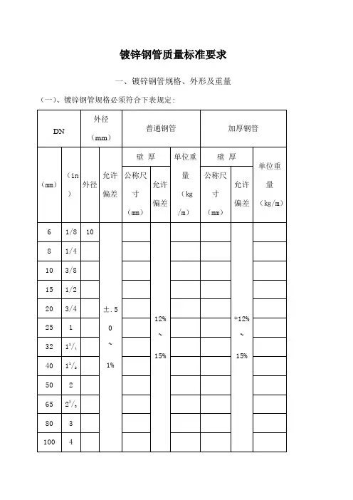 镀锌钢管国标质量标准要求