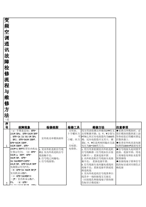 变频空调通讯故障的检修流程