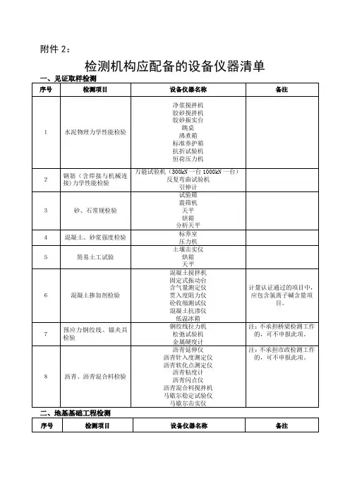 检测机构应配备的设备仪器清单【范本模板】